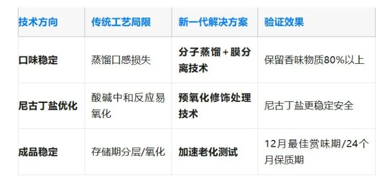 悦拓生物电子雾化设备油.png