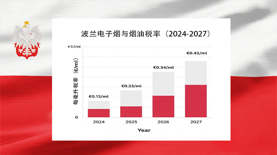 悦拓生物电子雾化设备油厂波兰市场洞察.jpg